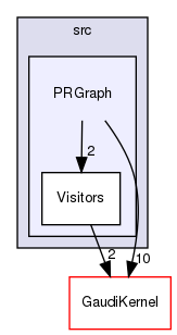 GaudiHive/src/PRGraph