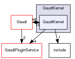 GaudiKernel/GaudiKernel