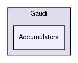 GaudiKernel/Gaudi/Accumulators