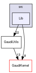 GaudiUtils/src/Lib