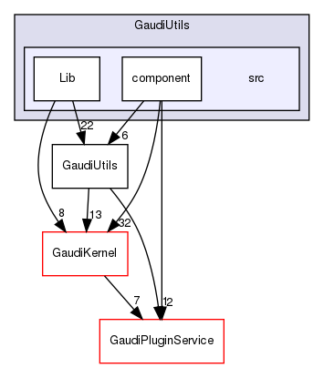 GaudiUtils/src